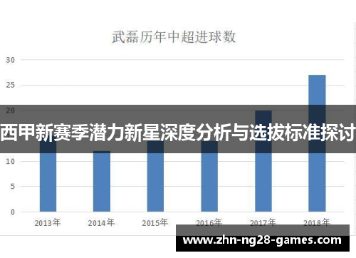 西甲新赛季潜力新星深度分析与选拔标准探讨