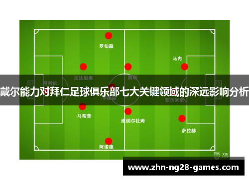 戴尔能力对拜仁足球俱乐部七大关键领域的深远影响分析