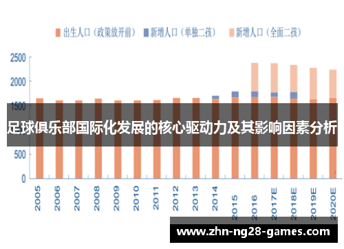 足球俱乐部国际化发展的核心驱动力及其影响因素分析