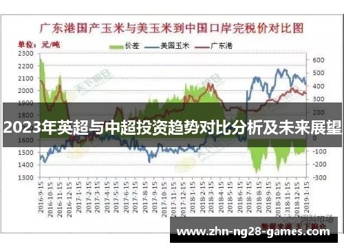 2023年英超与中超投资趋势对比分析及未来展望
