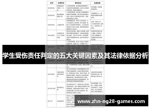 学生受伤责任判定的五大关键因素及其法律依据分析