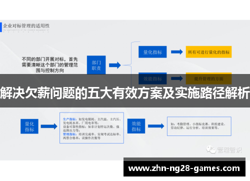 解决欠薪问题的五大有效方案及实施路径解析