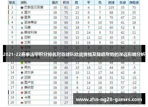 2021-22赛季法甲积分排名对各球队欧战资格及降级形势的深远影响分析