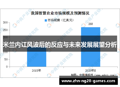 米兰内讧风波后的反应与未来发展展望分析