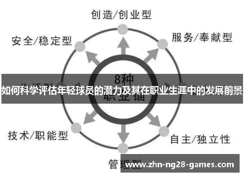 如何科学评估年轻球员的潜力及其在职业生涯中的发展前景 如何科学评估年轻球员的潜力及其在职业生涯中的发展前景