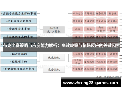 布克比赛策略与应变能力解析:高效决策与临场反应的关键因素 布克比赛策略与应变能力解析:高效决策与临场反应的关键因素