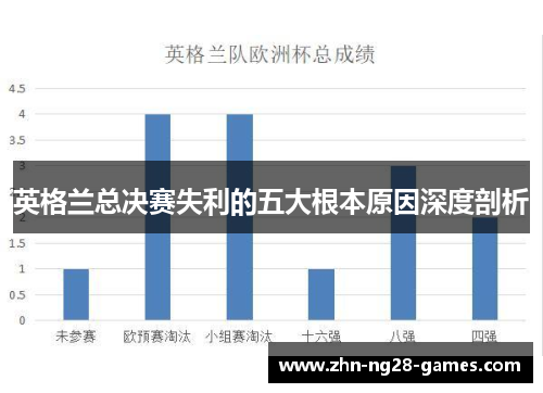 英格兰总决赛失利的五大根本原因深度剖析 英格兰总决赛失利的五大根本原因深度剖析