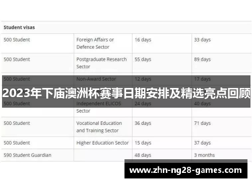 2023年下庙澳洲杯赛事日期安排及精选亮点回顾 2023年下庙澳洲杯赛事日期安排及精选亮点回顾