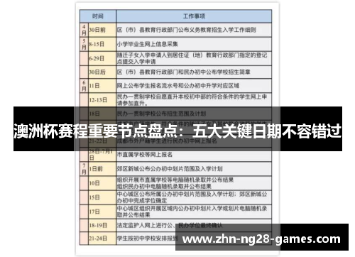 澳洲杯赛程重要节点盘点:五大关键日期不容错过 澳洲杯赛程重要节点盘点:五大关键日期不容错过