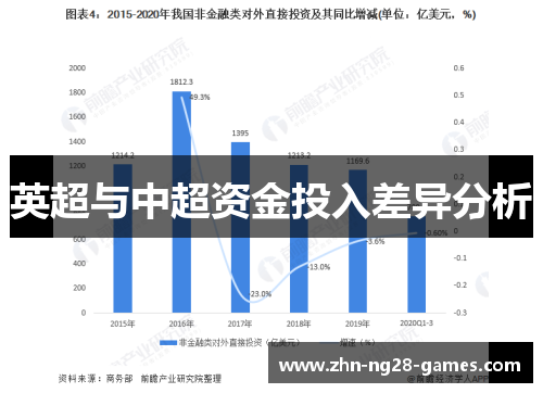 英超与中超资金投入差异分析