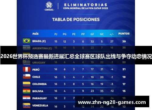 2026世界杯预选赛最新进展汇总全球赛区球队出线与争夺动态情况