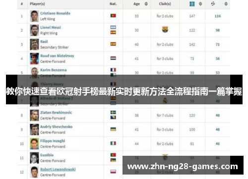 教你快速查看欧冠射手榜最新实时更新方法全流程指南一篇掌握